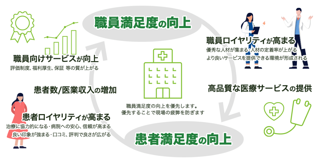 spcのフロー