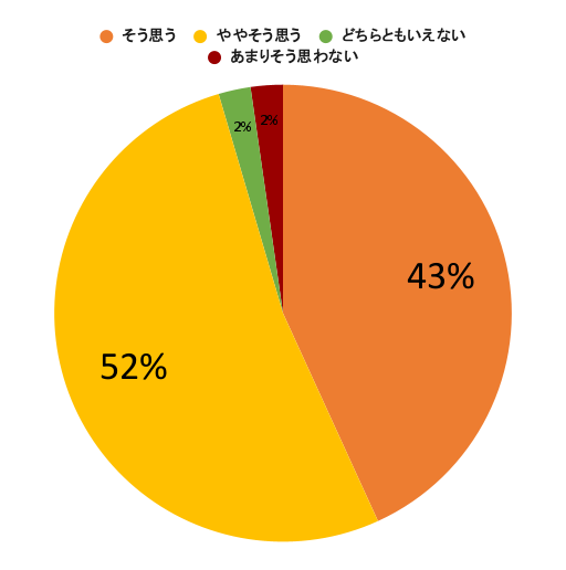 円グラフ